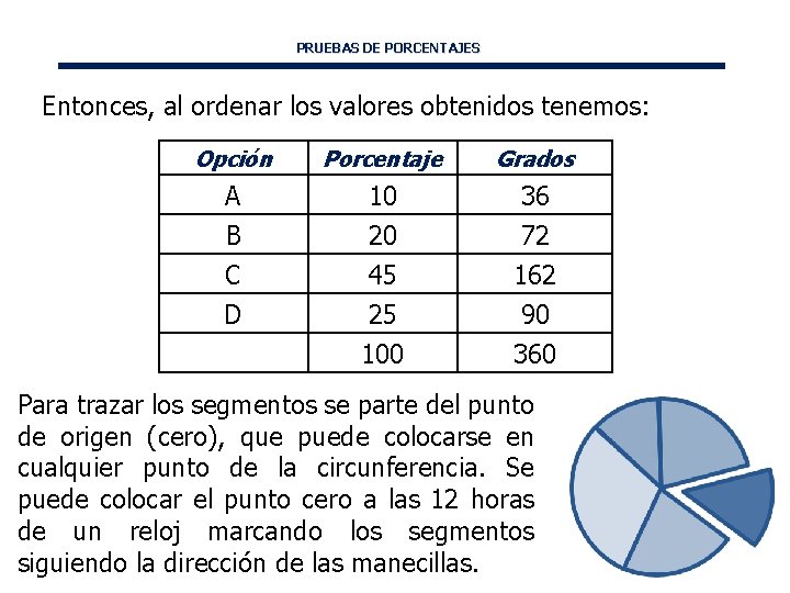 PRUEBAS DE PORCENTAJES Entonces, al ordenar los valores obtenidos tenemos: Opción Porcentaje Grados A