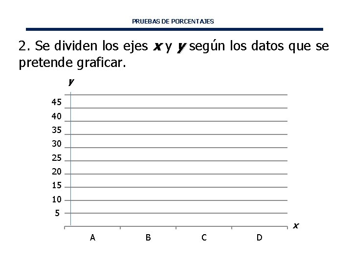 PRUEBAS DE PORCENTAJES 2. Se dividen los ejes x y y según los datos