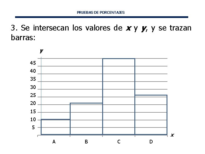 PRUEBAS DE PORCENTAJES 3. Se intersecan los valores de x y y, y se