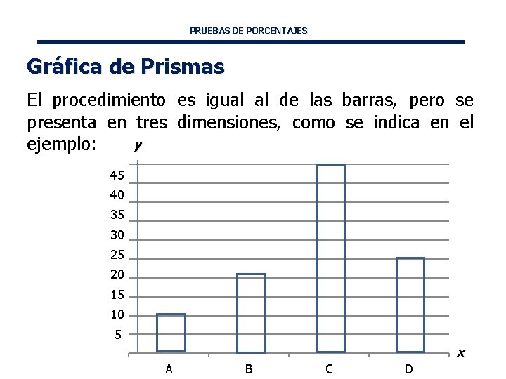 PRUEBAS DE PORCENTAJES Gráfica de Prismas El procedimiento es igual al de las barras,