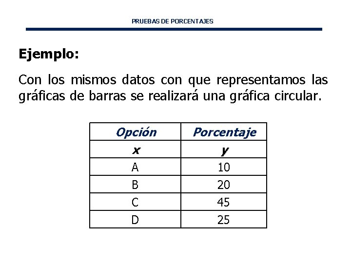 PRUEBAS DE PORCENTAJES Ejemplo: Con los mismos datos con que representamos las gráficas de