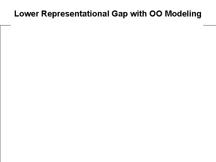 Lower Representational Gap with OO Modeling Lower Representational Gap with OO Modeling