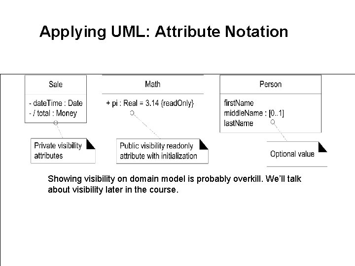 Applying UML: Attribute Notation Showing visibility on domain model is probably overkill. We’ll talk