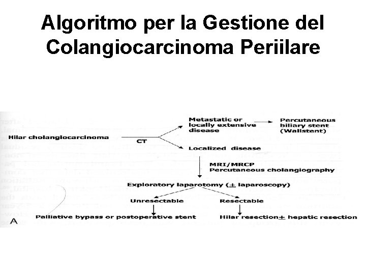 Algoritmo per la Gestione del Colangiocarcinoma Periilare 