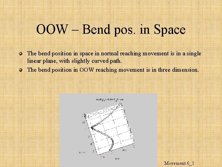 OOW – Bend pos. in Space The bend position in space in normal reaching