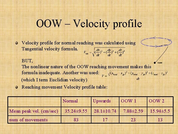 OOW – Velocity profile for normal reaching was calculated using Tangential velocity formula. BUT,