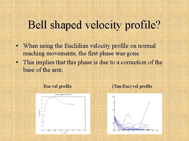 Bell shaped velocity profile? • When using the Euclidian velocity profile on normal reaching