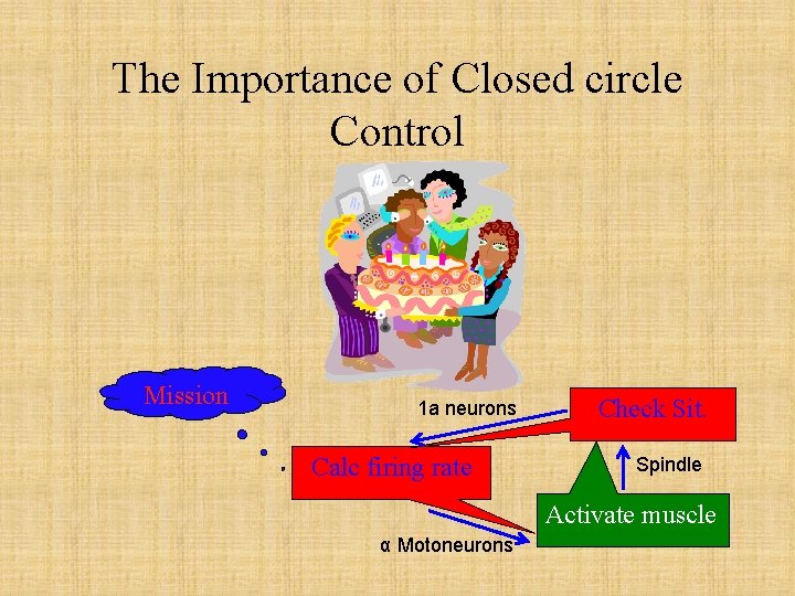 The Importance of Closed circle Control Mission 1 a neurons Calc firing rate Check