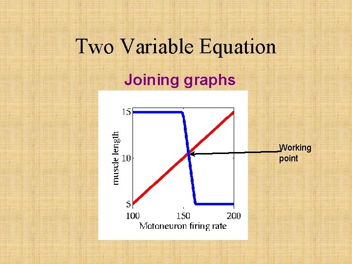 Two Variable Equation Joining graphs Working point 