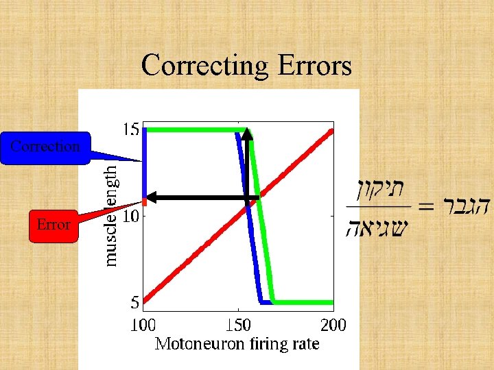 Correcting Errors Correction Error 