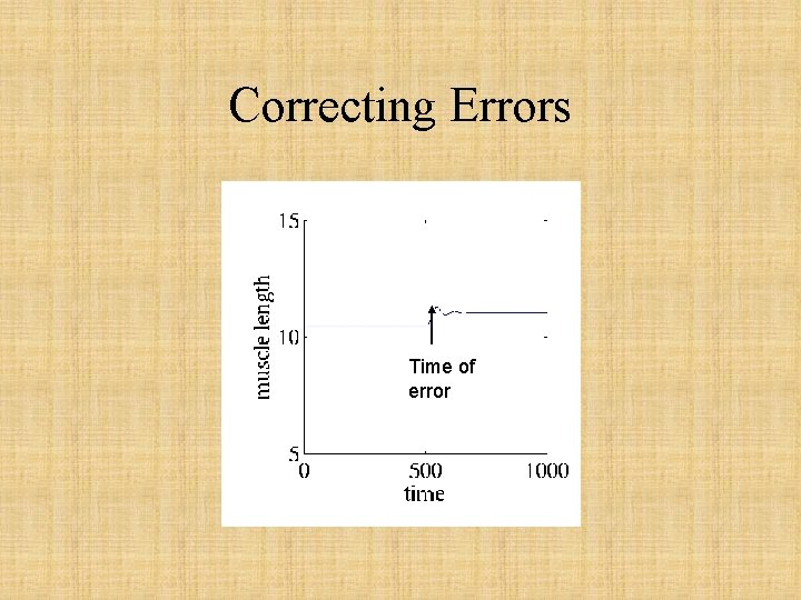 Correcting Errors Time of error 