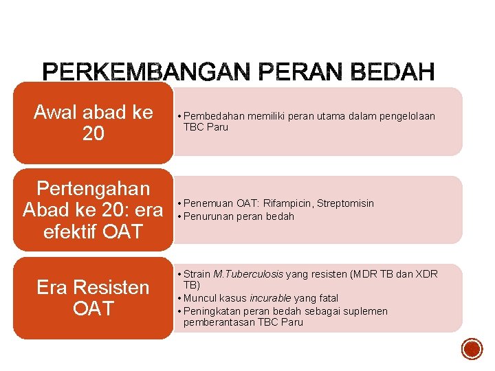 Awal abad ke 20 Pertengahan Abad ke 20: era efektif OAT Era Resisten OAT