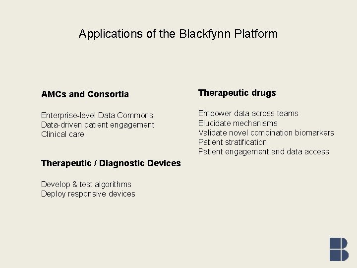 Applications of the Blackfynn Platform AMCs and Consortia Therapeutic drugs Enterprise-level Data Commons Data-driven