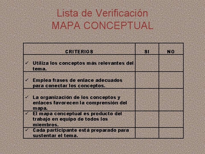 Lista de Verificación MAPA CONCEPTUAL CRITERIOS Utiliza los conceptos más relevantes del tema. Emplea