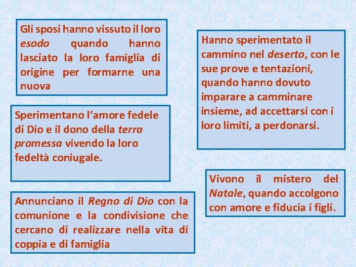 Gli sposi hanno vissuto il loro esodo quando hanno lasciato la loro famiglia di