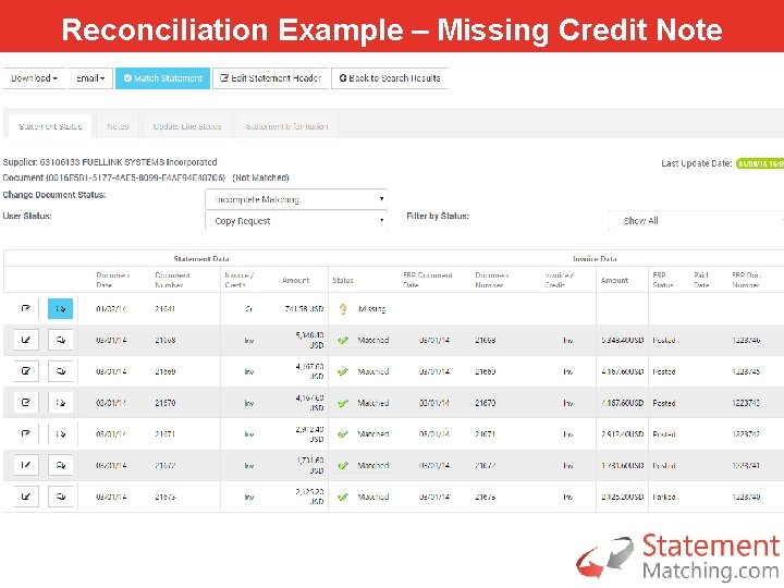 Reconciliation Example – Missing Credit Note 