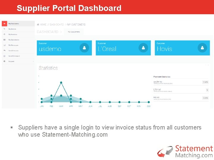 Supplier Portal Dashboard § Suppliers have a single login to view invoice status from