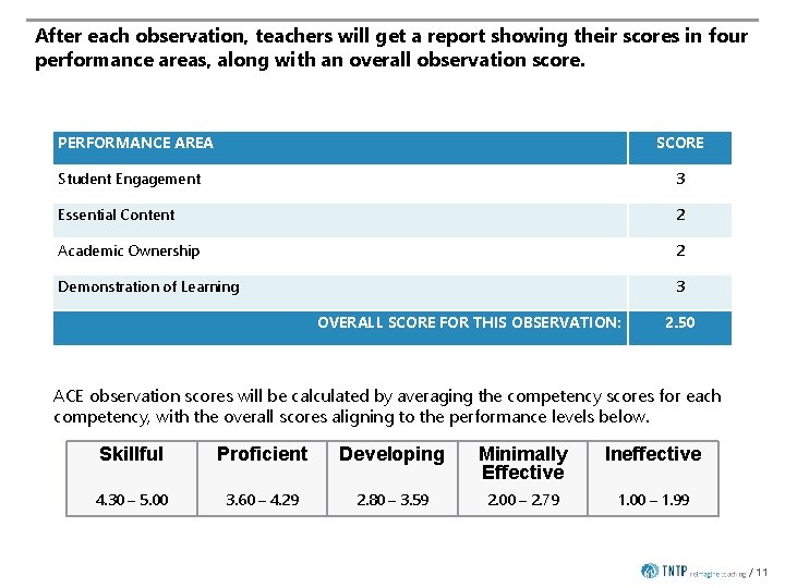After each observation, teachers will get a report showing their scores in four performance