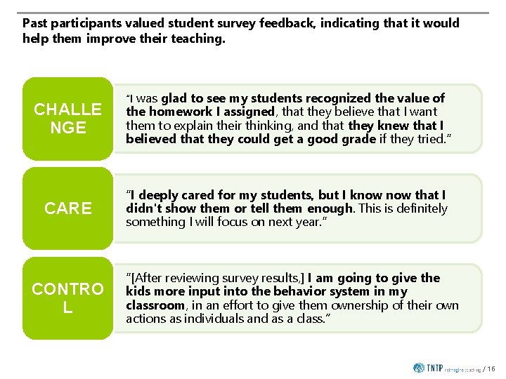Past participants valued student survey feedback, indicating that it would help them improve their