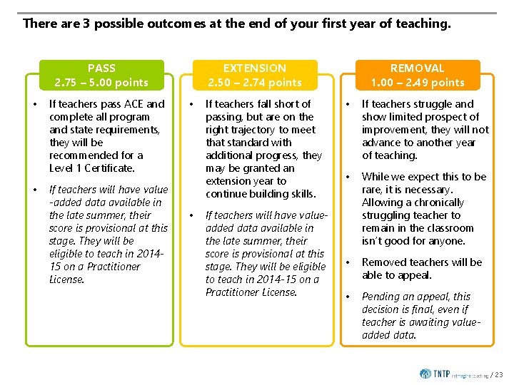 There are 3 possible outcomes at the end of your first year of teaching.