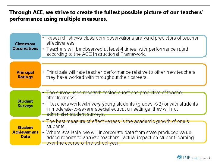 Through ACE, we strive to create the fullest possible picture of our teachers’ performance