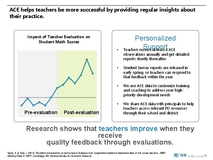 ACE helps teachers be more successful by providing regular insights about their practice. Impact