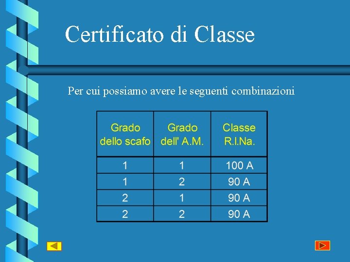 Certificato di Classe Per cui possiamo avere le seguenti combinazioni 