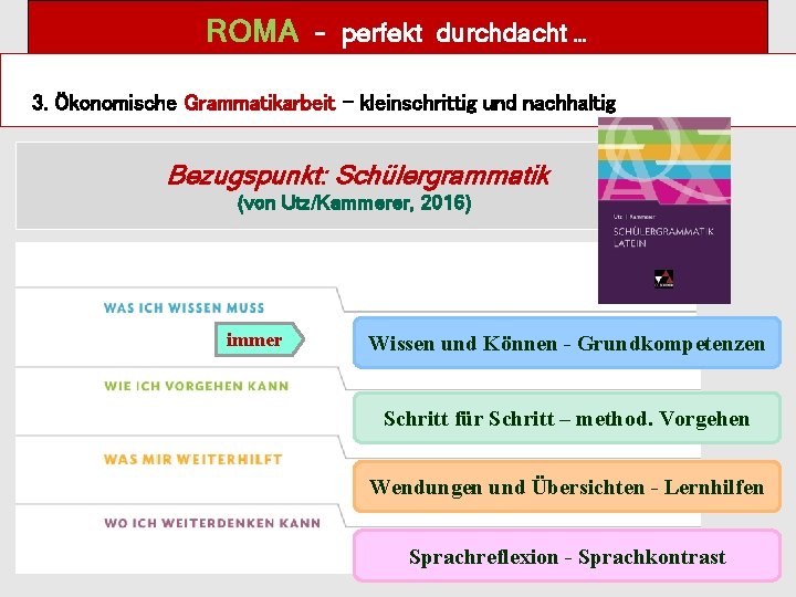 ROMA – perfekt durchdacht … 3. Ökonomische Grammatikarbeit – kleinschrittig und nachhaltig Bezugspunkt: Schülergrammatik