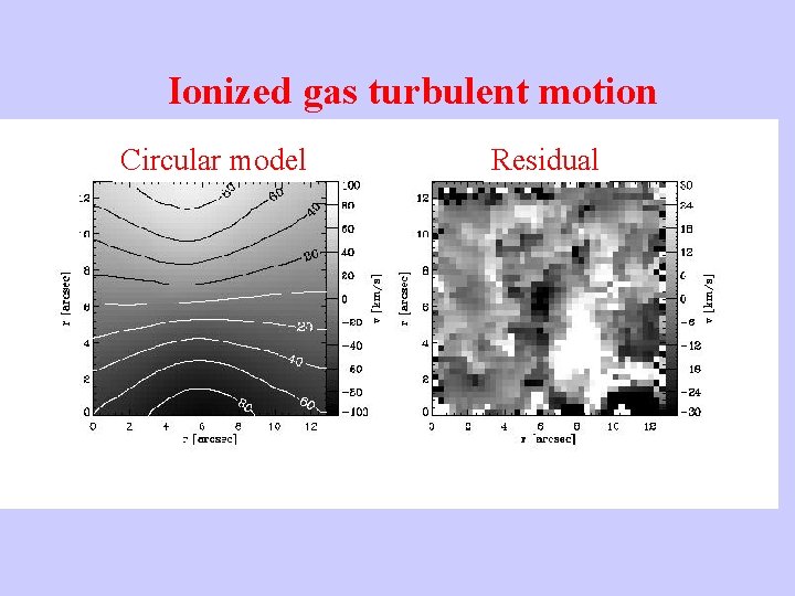 Ionized gas turbulent motion Circular model Residual 