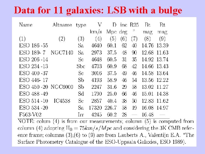 Data for 11 galaxies: LSB with a bulge 