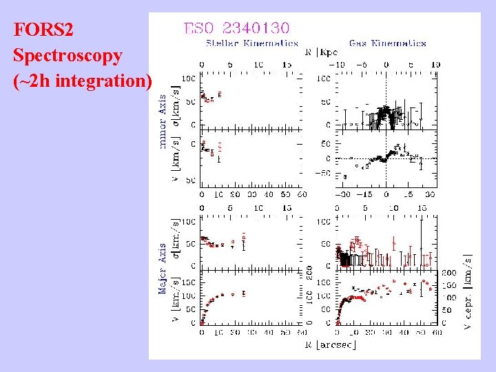 FORS 2 Spectroscopy (~2 h integration) 