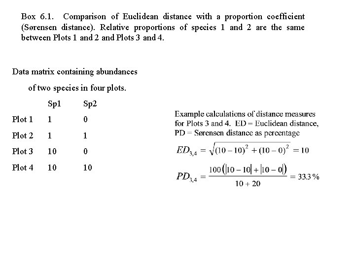 Box 6. 1. Comparison of Euclidean distance with a proportion coefficient (Sørensen distance). Relative