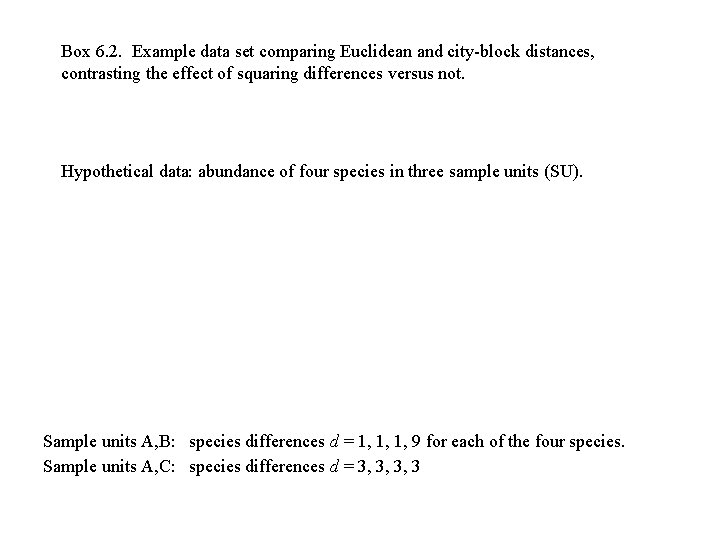 Box 6. 2. Example data set comparing Euclidean and city-block distances, contrasting the effect