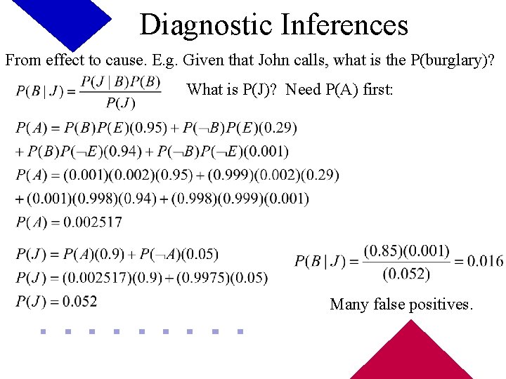 Diagnostic Inferences From effect to cause. E. g. Given that John calls, what is