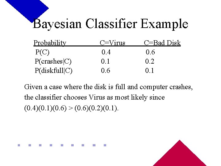 Bayesian Classifier Example Probability P(C) P(crashes|C) P(diskfull|C) C=Virus 0. 4 0. 1 0. 6