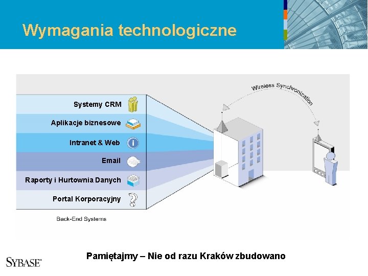 Wymagania technologiczne Systemy CRM Aplikacje biznesowe Intranet & Web Email Raporty i Hurtownia Danych