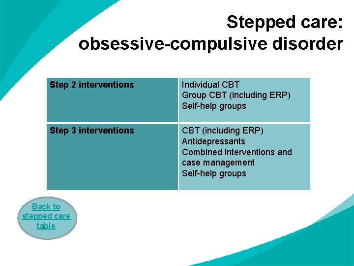 Stepped care: obsessive-compulsive disorder Step 2 interventions Individual CBT Group CBT (including ERP) Self-help