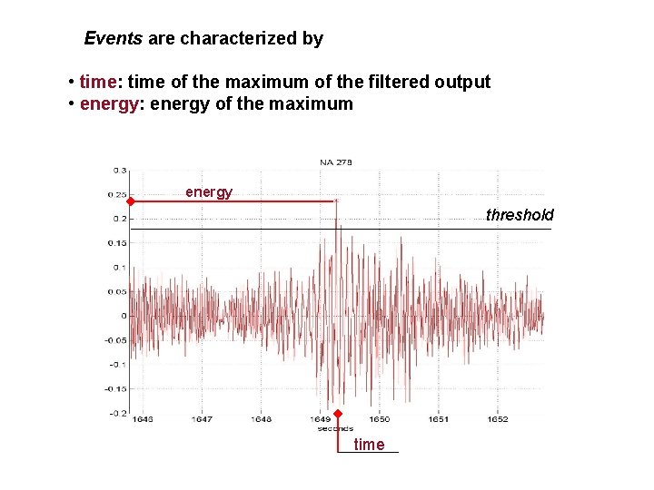 Events are characterized by • time: time of the maximum of the filtered output