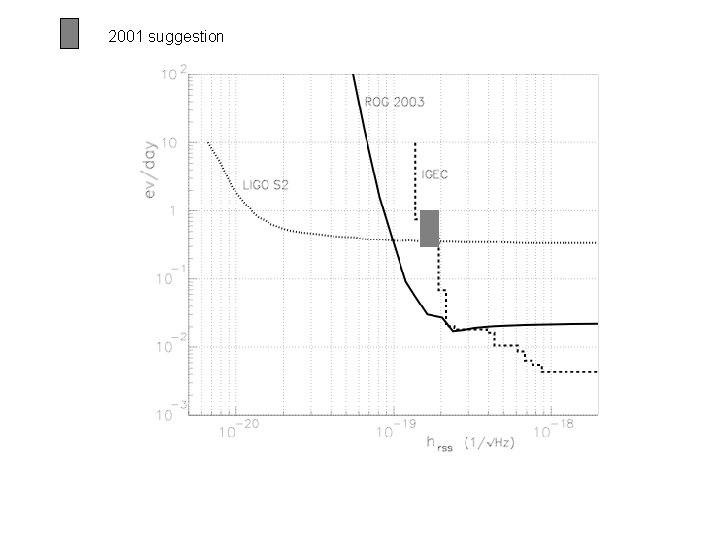 2001 suggestion 