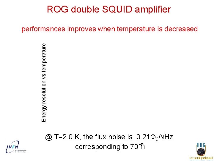ROG double SQUID amplifier Energy resolution vs temperature performances improves when temperature is decreased