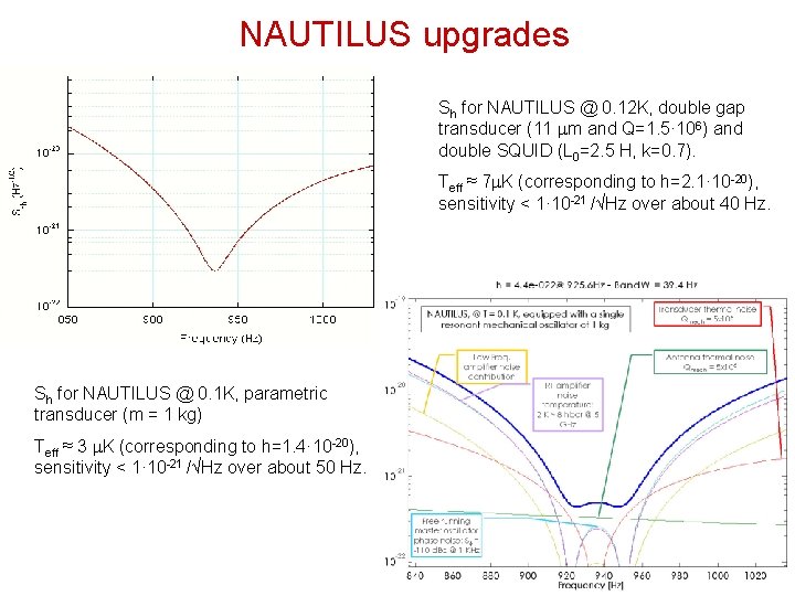 NAUTILUS upgrades Sh for NAUTILUS @ 0. 12 K, double gap transducer (11 mm