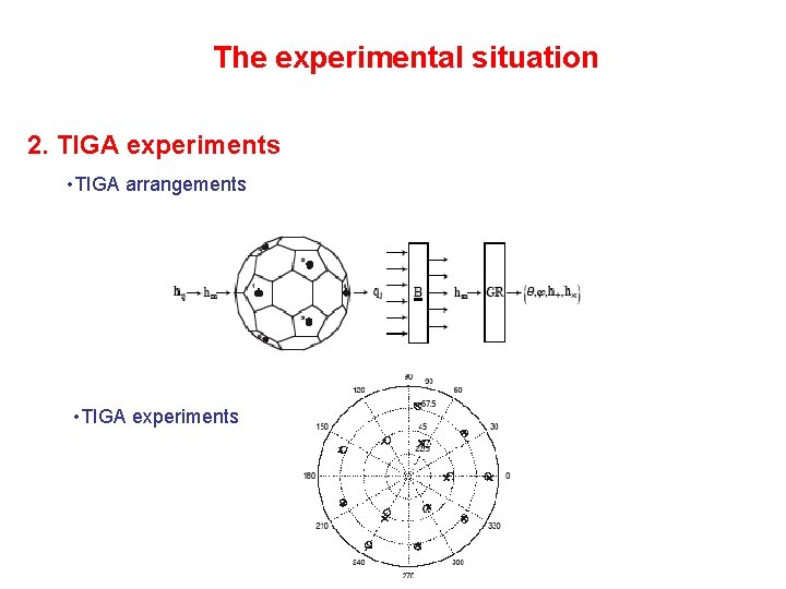 The experimental situation 2. TIGA experiments • TIGA arrangements • TIGA experiments 