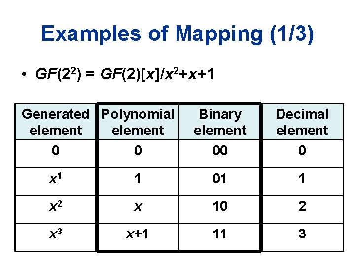 Examples of Mapping (1/3) • GF(22) = GF(2)[x]/x 2+x+1 Generated Polynomial element 0 0