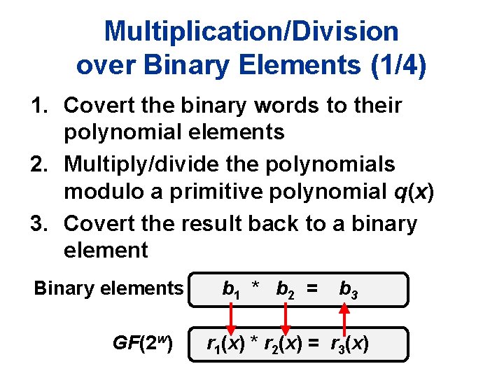 Multiplication/Division over Binary Elements (1/4) 1. Covert the binary words to their polynomial elements