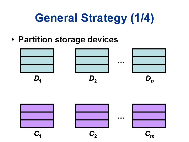 General Strategy (1/4) • Partition storage devices … D 1 D 2 Dn …