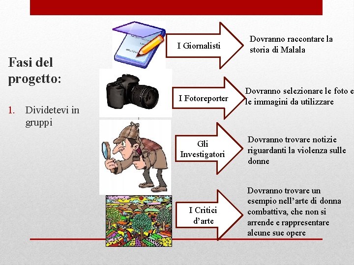 I Giornalisti Fasi del progetto: Dovranno raccontare la storia di Malala I Fotoreporter Dovranno