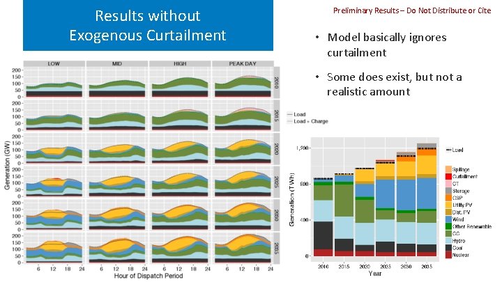 Results without Exogenous Curtailment Preliminary Results – Do Not Distribute or Cite • Model