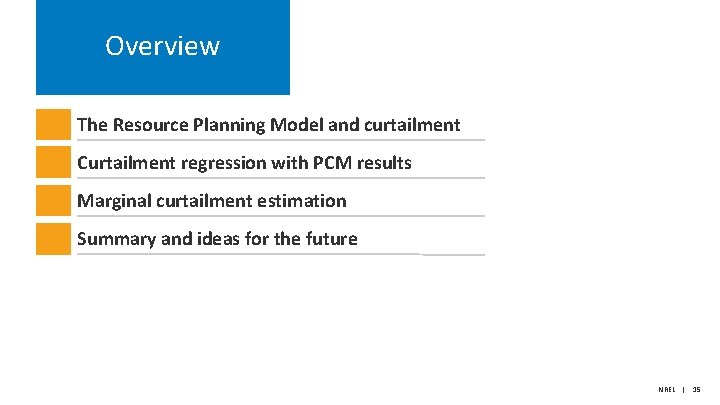 Overview The Resource Planning Model and curtailment Curtailment regression with PCM results Marginal curtailment