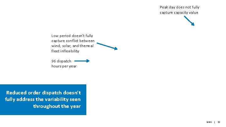 Peak day does not fully capture capacity value Low period doesn’t fully capture conflict