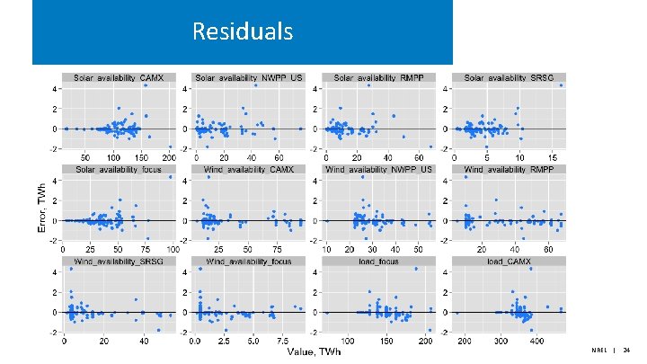 Residuals NREL | 24 